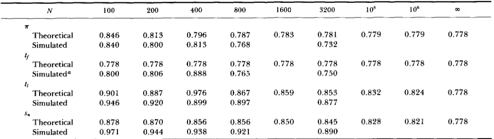 TABLE 6 