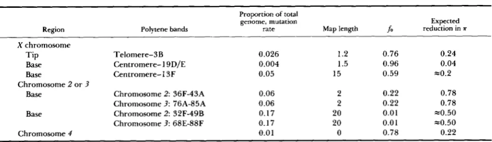 TABLE 4 