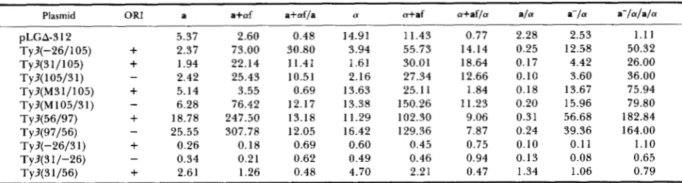 TABLE 3 