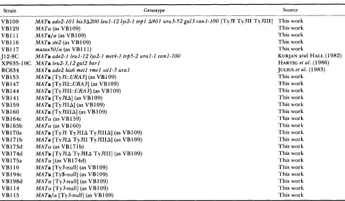 TABLE I S. eetevisiae strains used in  this study 