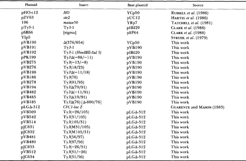 TABLE 2 