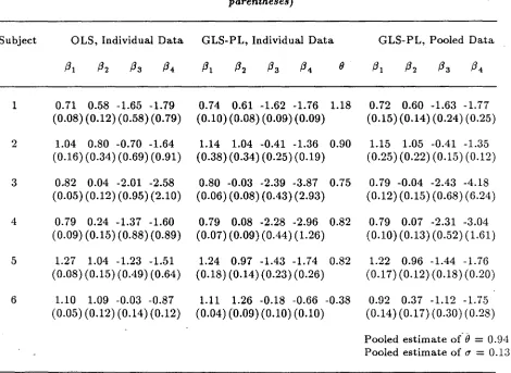 Table 3.Parameter estimates, Indomethacin data (standard errors given inparentheses)
