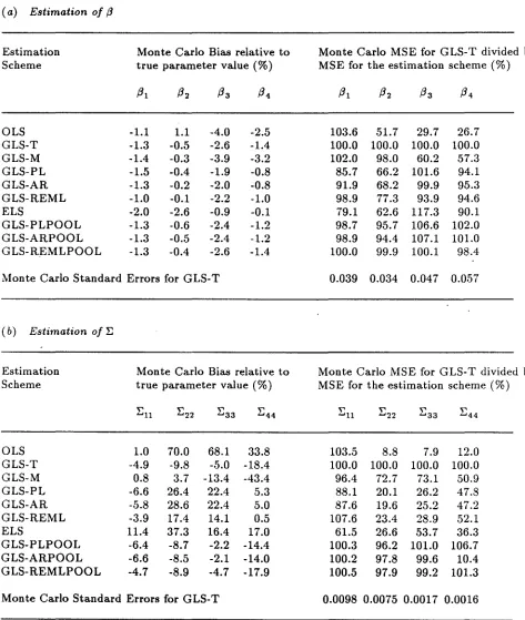 Table 6.Simulationalgorithm results for estimation of population parameters by the GTS using as input individual estimates obtained by several estimation schemes