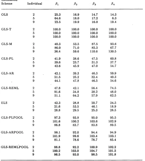 Table 7.Simulation results for refined estimation of individual regression parameters /3for 3 randomly selected individuals from 10 simulated individuals