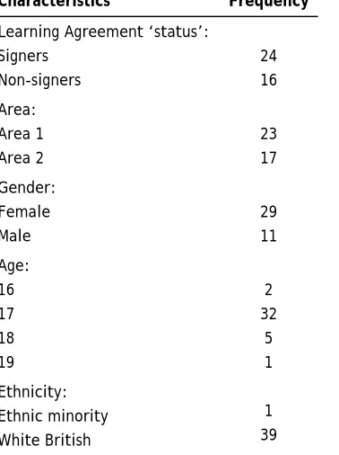 Table 1.1: Characteristics and geographical composition of the achieved sample of young people 