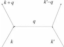 Figure 1gate to the range of the solitons of object, the solitons of 
