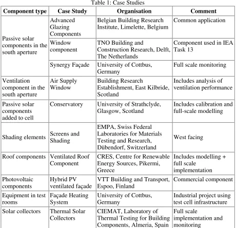 Table 1: Case Studies  