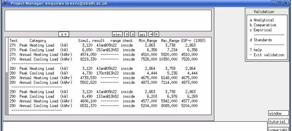 Figure 1 Encapsulation of BESTEST Tests within ESP-r’s Project Manager 