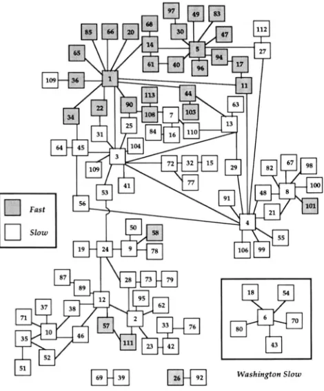 FIGURE 9,"Haplotype network showing all haplotypes related to type's designated number corresponds dance in the total sample at  least one  other haplotype by a  single  difference
