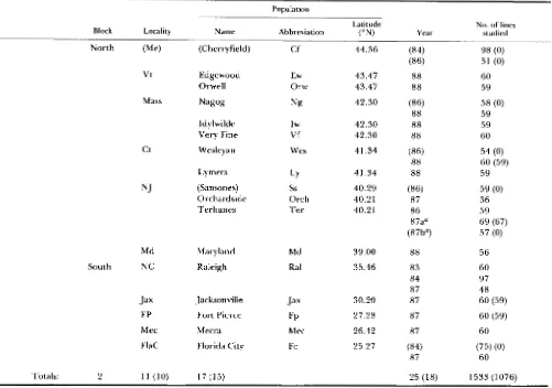 TABLE 1 Hierarchical sampling scheme for both  general  and V I  surveys 