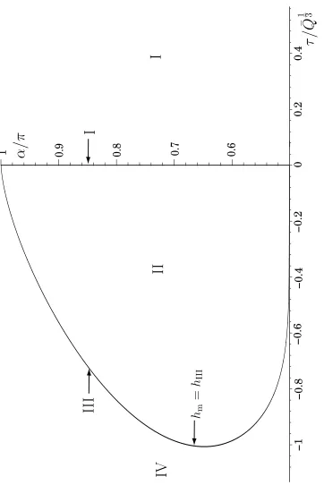 PSfrag replacementsFig. 5Plot of the τ/ Q¯31 –α parameter plane for ¯Q > axis and the curve αhave diﬀerent ﬂow patterns by the.6476 0 divided into regions in which the solutions hm = hIII for τ < 0.