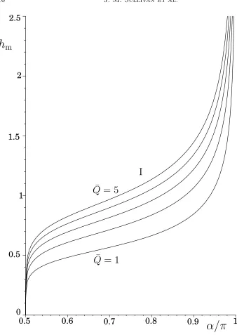 Fig. 8Plot of hm as a function of α in the special case τ = 0 for Q¯ = 1, . . . , 5. All solutions areof type I.