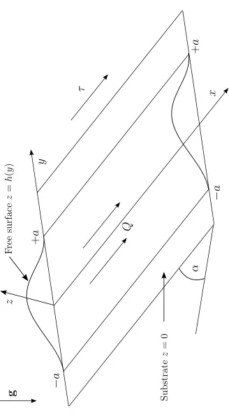 Fig. 1PSfrag replacementsGeometry of the problem.