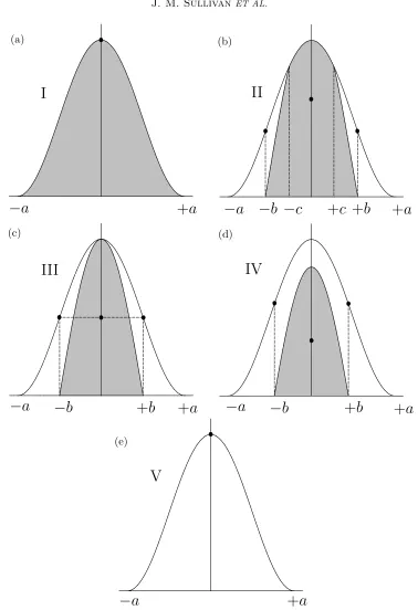 Fig. 2 Sketches of the ﬁve diﬀerent types of cross-sectional ﬂow pattern, denoted as type I to type(i.e