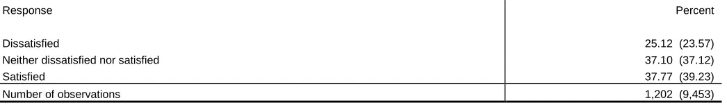 Table 7:  Perspectives about management  Question: Thinking about the managers at this workplace, to what extent do you agree or disagree that they: 