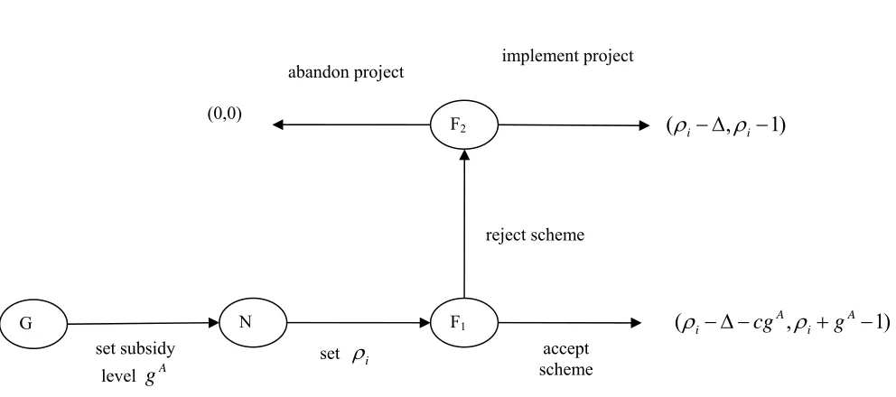 Figure 1a:  