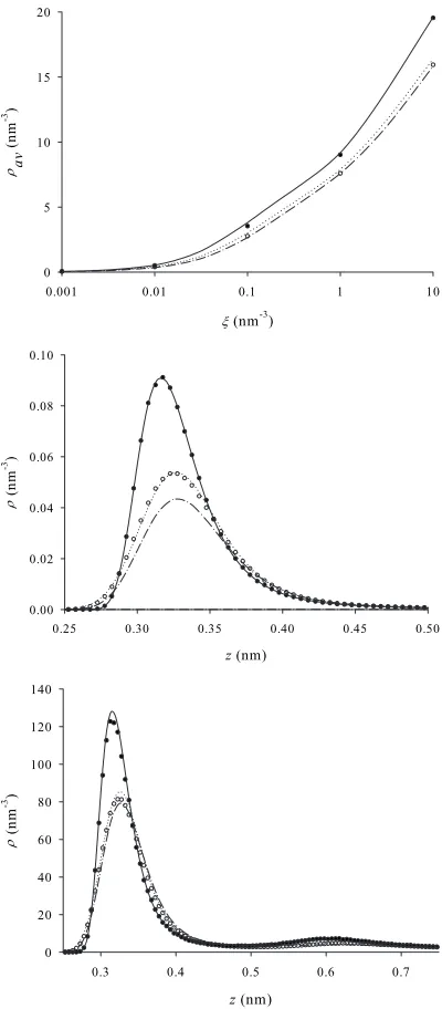 FIG. 7. �a� Average pore density isotherms for hydrogen at 77 K