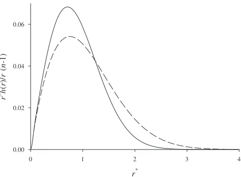 FIG. 1. Comparison of the normalized total site-site intramo-