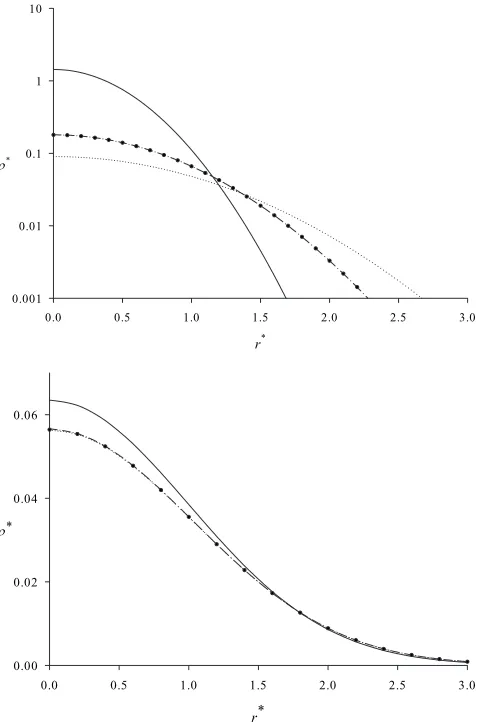 FIG. 2. �length and density arethe ORA resultis shown on a logarithmic scale.circles are exact quantum results, while the solid line is the exactclassical result