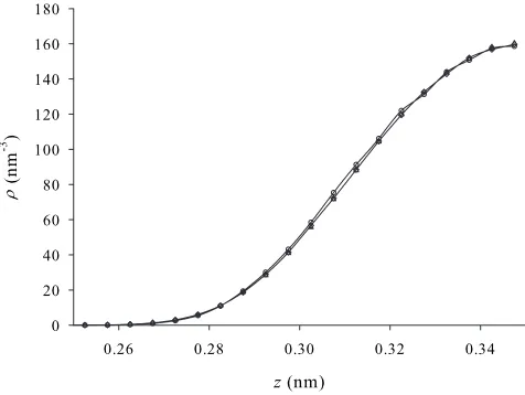 FIG. 3. PI-GCMC results using the algorithm described in the
