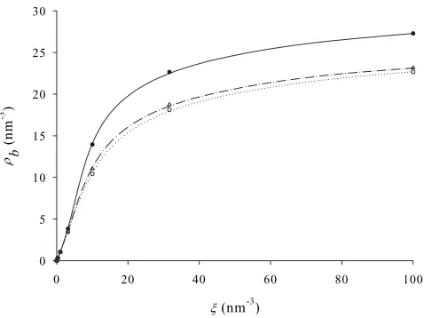 TABLE II. Effective Lennard-Jones parameters used in this