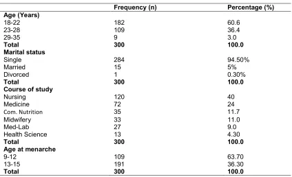 Table 3. The knowledge level of respondents about the risk factors of cervical cancer  