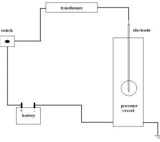 Figure 2.3: Ignition system schematic 