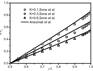 Fig. 6: The velocity proﬁles of the planar Couette ﬂows. Our LB model results are compared withthe analytical solutions given by Ansumaliequation are given by Sone et al