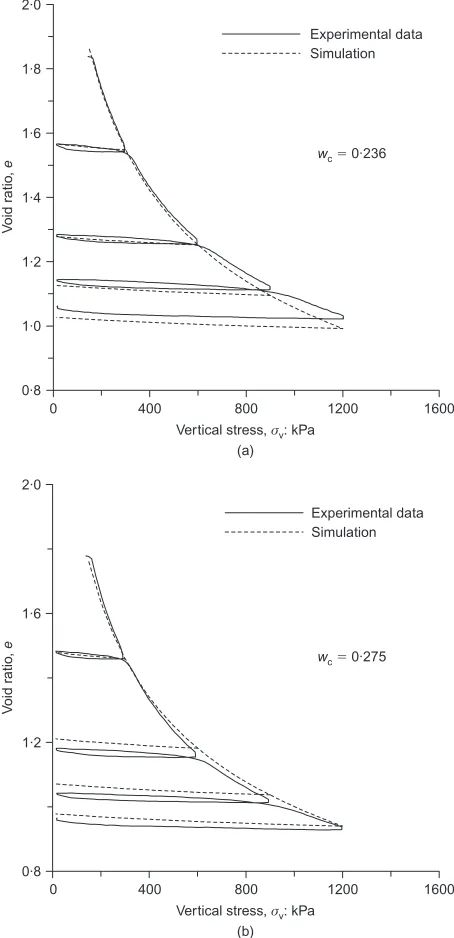 Fig. 22. Simulation of vertical stress–void ratio paths. Compac-tion water content: (a) wc0.236; (b) wc0.275