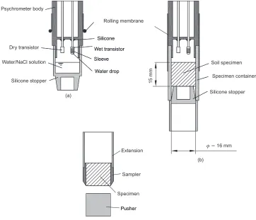 Fig. 2. Schematic layout of oedometer cell for static compaction