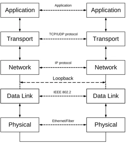 Figure 2.1: Loopback diagram.