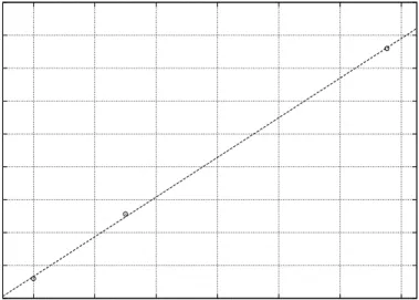 Figure 2.2: Linear relationship between processor speed and throughput in loopback.