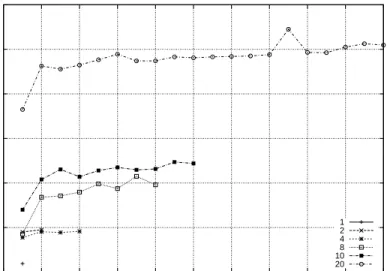 Figure 4.3: Polaris+ to Hutt at 1 Gbps with multiple tasks, and 1MB file size