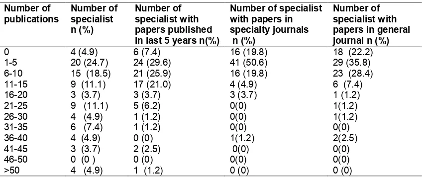 Table 3. Number of publications versus the number of specialist 