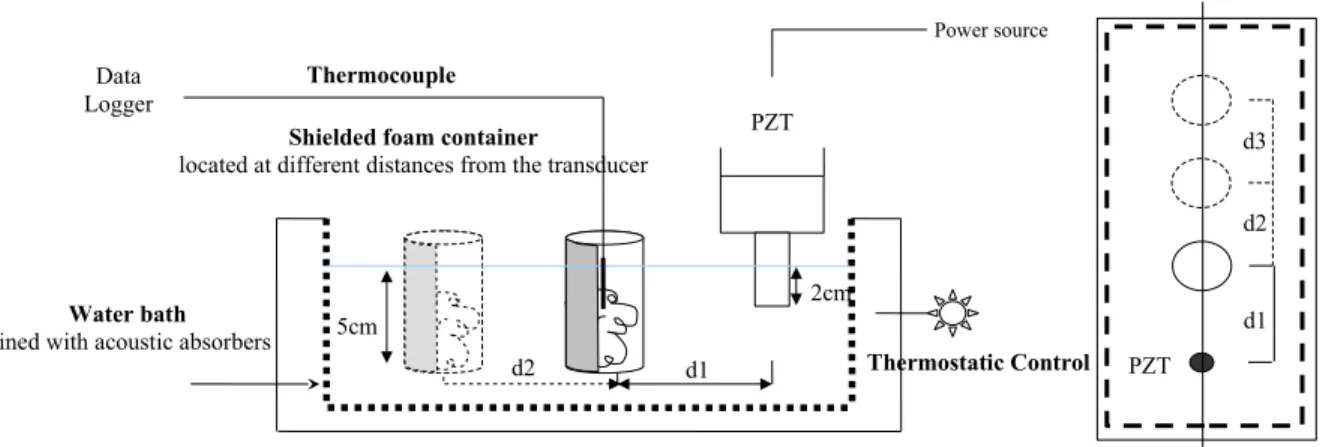 Figure 2: Schematic of the experimental rig, lateral and plan views 