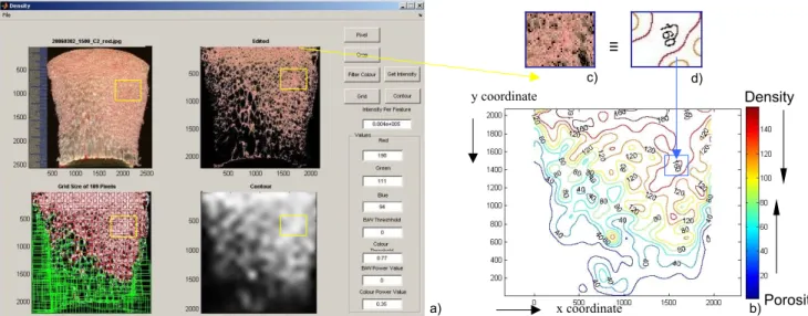 Figure 3: a) MatLab™ Interface; b) isoporosity contour lines; c and d) correspondent areas in image analysis and contour lines