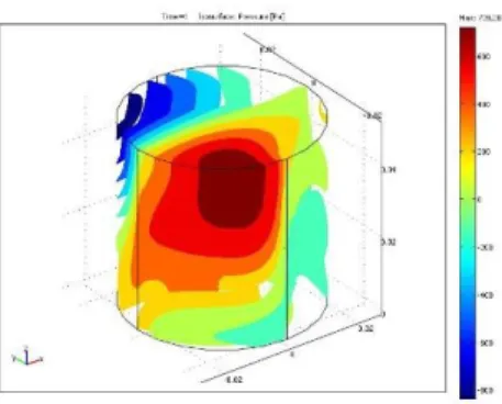 Figure 4: Procedure for analysis of foam irradiated at 25kHz and 8.85cm distant from the sonotrode while immersed in the water bathDensity
