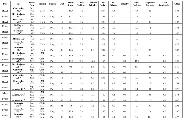 Table 2.5. 