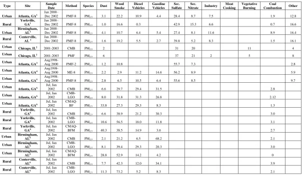Table 2.6. 