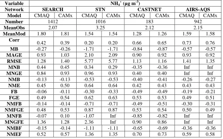 Table 3.19. 