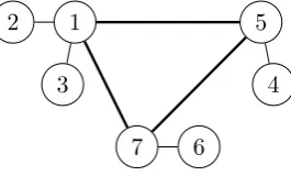 Figure 2: Optimal hub network which arises in Example 4.3(a) and Example4.3(b) in Matsubayashi et al