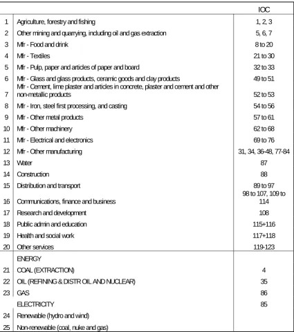 Table 2. Sectoral breakdown of the 2000 UKENVI model 