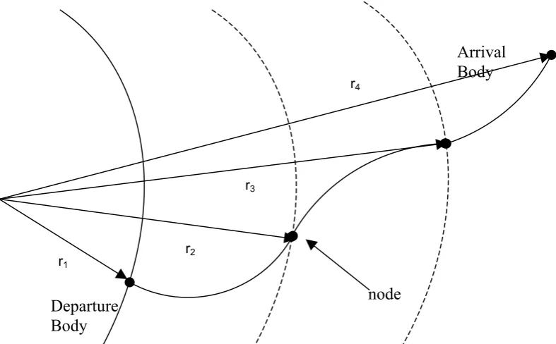 Fig. 1.2. Schema of the position formulation. Each position vector is assigned and each leg of the trajectory is solved independently of the others