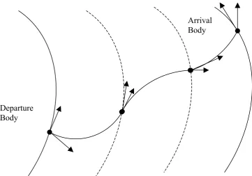 Fig. 1.3. Schema of the velocity formulation. The variation of the velocity at each node is assigned and each leg of the trajectory is obtained by propagation of the state vector