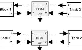 Fig. 1.16. The types of interfaces used to model a trajectory. 