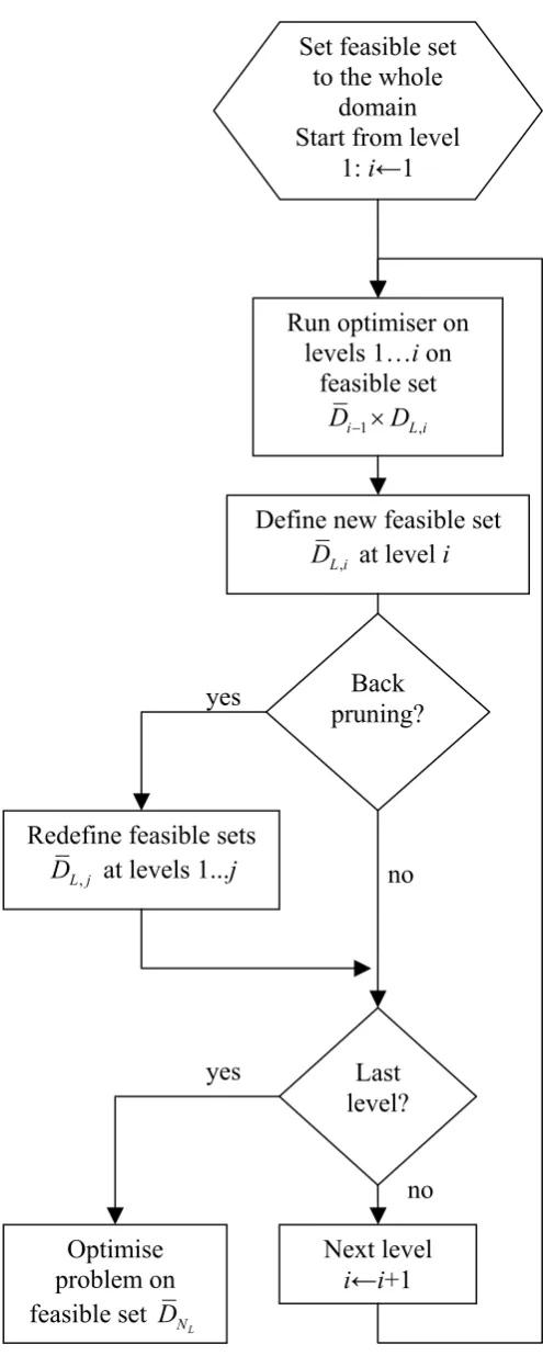 Fig. 2.1. Diagram of flux of the incremental algorithm. 