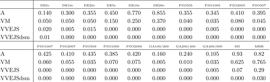 Figure 7.Pdfs, for the EVM case with the GA algorithm.