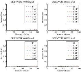 Figure 10.Pdf for the DE applied to the solution of the EVVEJS case with no DSMs.