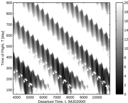 Figure 1.Earth-Apophis search space.