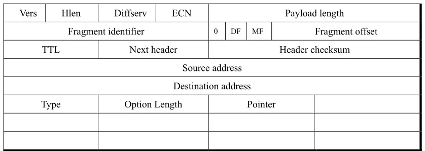 Figure 2-1.  IP Header 